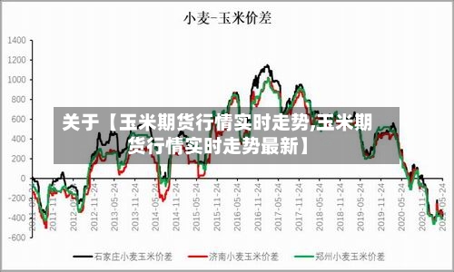 关于【玉米期货行情实时走势,玉米期货行情实时走势最新】-第2张图片