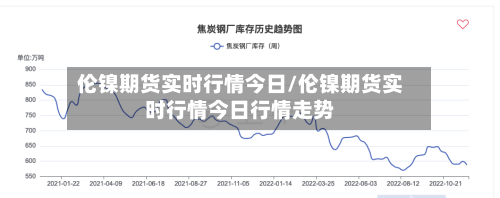 伦镍期货实时行情今日/伦镍期货实时行情今日行情走势