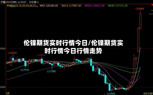 伦镍期货实时行情今日/伦镍期货实时行情今日行情走势-第3张图片