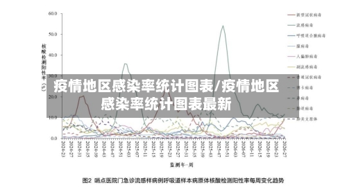 疫情地区感染率统计图表/疫情地区感染率统计图表最新