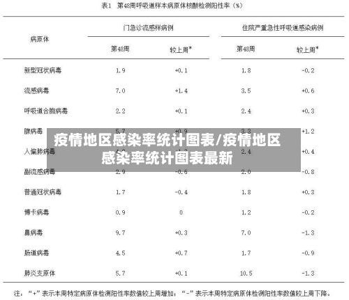 疫情地区感染率统计图表/疫情地区感染率统计图表最新-第2张图片