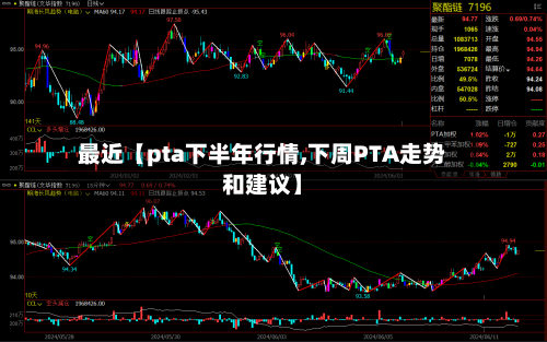 最近【pta下半年行情,下周PTA走势和建议】