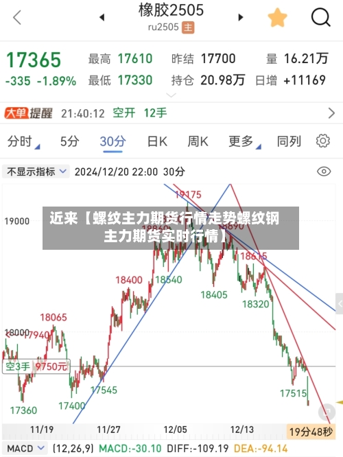 近来【螺纹主力期货行情走势螺纹钢主力期货实时行情】