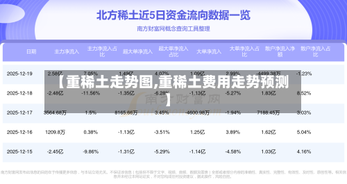 【重稀土走势图,重稀土费用走势预测】-第2张图片