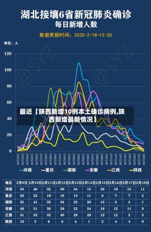 最近【陕西新增10例本土确诊病例,陕西新增最新情况】
