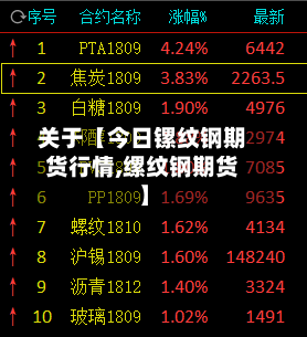 关于【今日镙纹钢期货行情,缧纹钢期货】