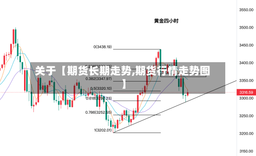 关于【期货长期走势,期货行情走势图】
