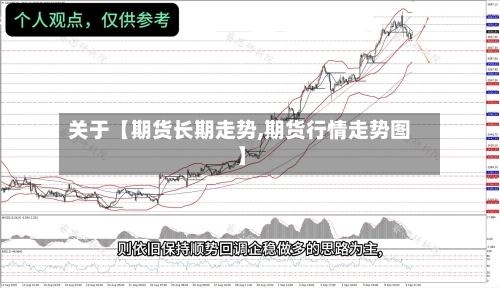 关于【期货长期走势,期货行情走势图】-第2张图片