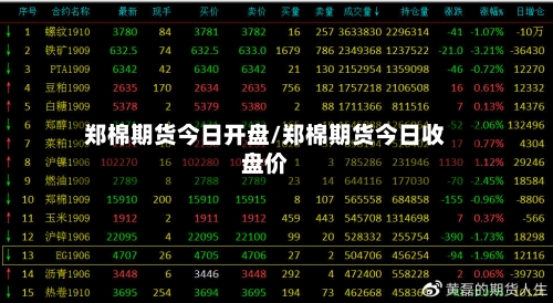 郑棉期货今日开盘/郑棉期货今日收盘价