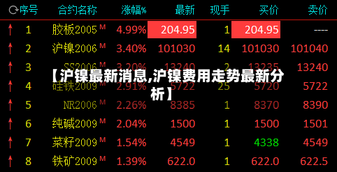 【沪镍最新消息,沪镍费用走势最新分析】