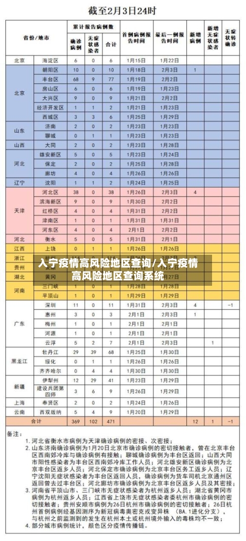 入宁疫情高风险地区查询/入宁疫情高风险地区查询系统-第3张图片