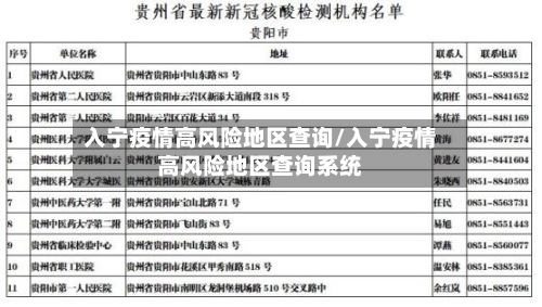 入宁疫情高风险地区查询/入宁疫情高风险地区查询系统-第2张图片
