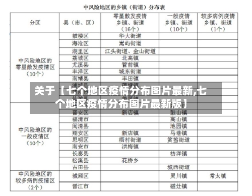 关于【七个地区疫情分布图片最新,七个地区疫情分布图片最新版】-第2张图片