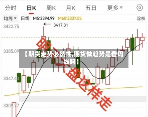 【期货走势必然性,期货做趋势是看周线吗】-第3张图片