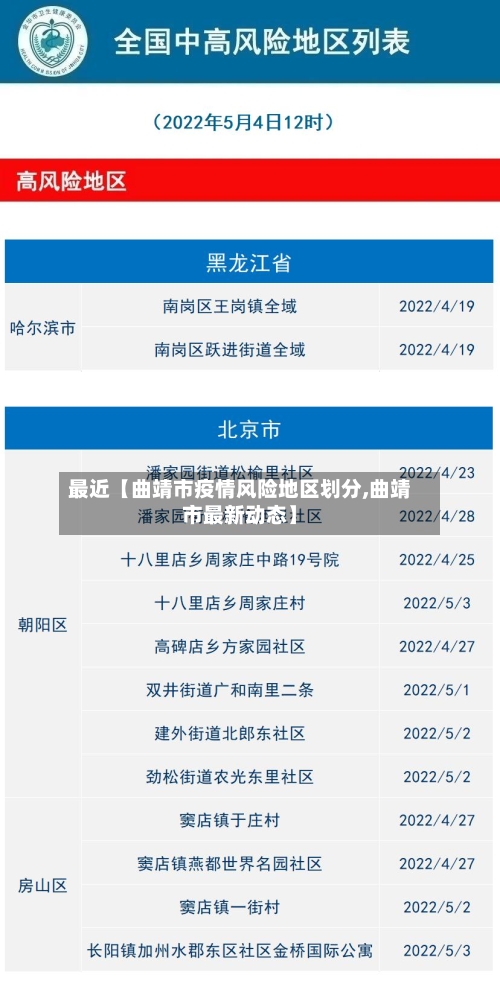 最近【曲靖市疫情风险地区划分,曲靖市最新动态】-第2张图片