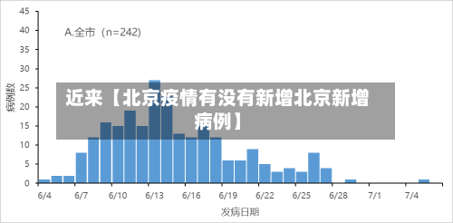 近来【北京疫情有没有新增北京新增病例】