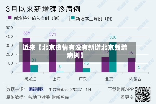 近来【北京疫情有没有新增北京新增病例】-第2张图片