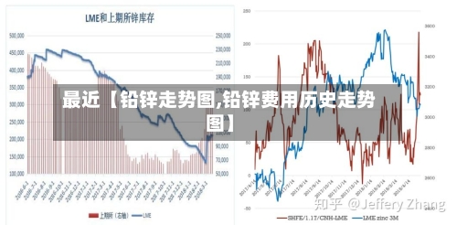 最近【铅锌走势图,铅锌费用历史走势图】-第2张图片