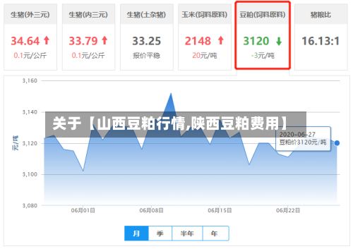 关于【山西豆粕行情,陕西豆粕费用】
