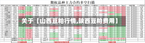 关于【山西豆粕行情,陕西豆粕费用】-第2张图片