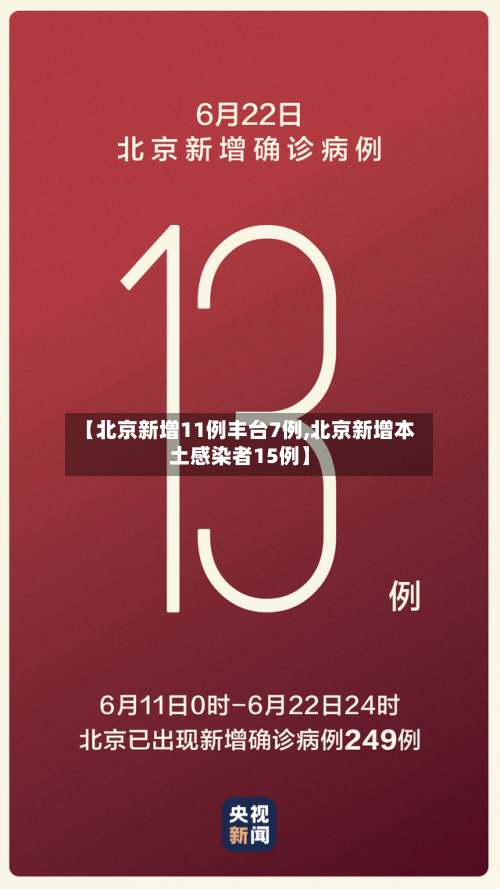 【北京新增11例丰台7例,北京新增本土感染者15例】
