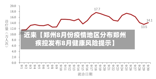近来【郑州8月份疫情地区分布郑州疾控发布8月健康风险提示】