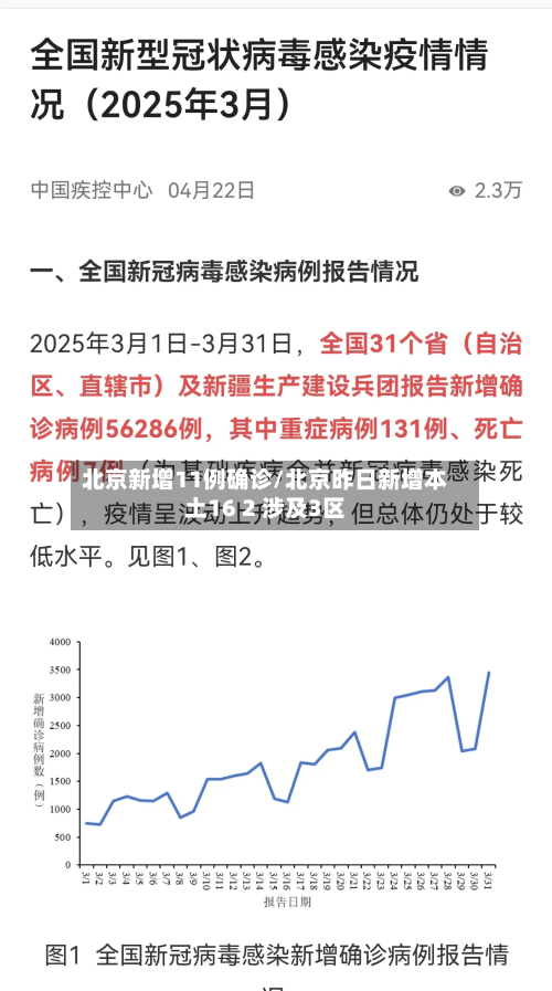 北京新增11例确诊/北京昨日新增本土16 2 涉及3区