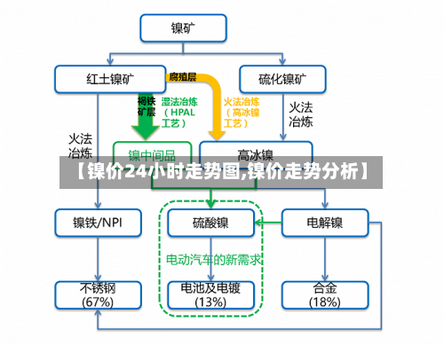 【镍价24小时走势图,镍价走势分析】-第3张图片