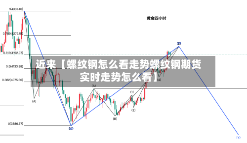 近来【螺纹钢怎么看走势螺纹钢期货实时走势怎么看】-第3张图片