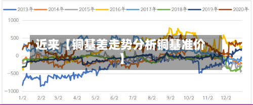 近来【铜基差走势分析铜基准价】-第2张图片