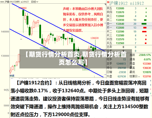 【期货行情分析首页,期货行情分析首页怎么写】