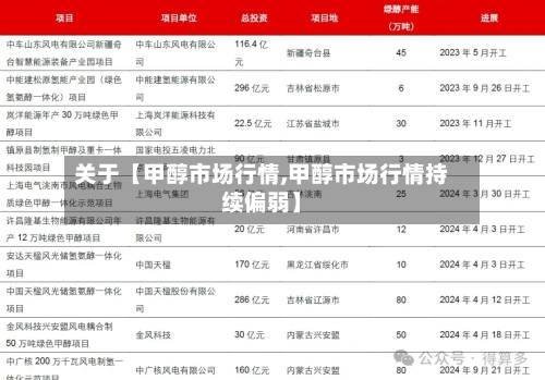 关于【甲醇市场行情,甲醇市场行情持续偏弱】-第3张图片