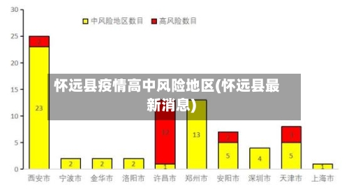 怀远县疫情高中风险地区(怀远县最新消息)-第2张图片