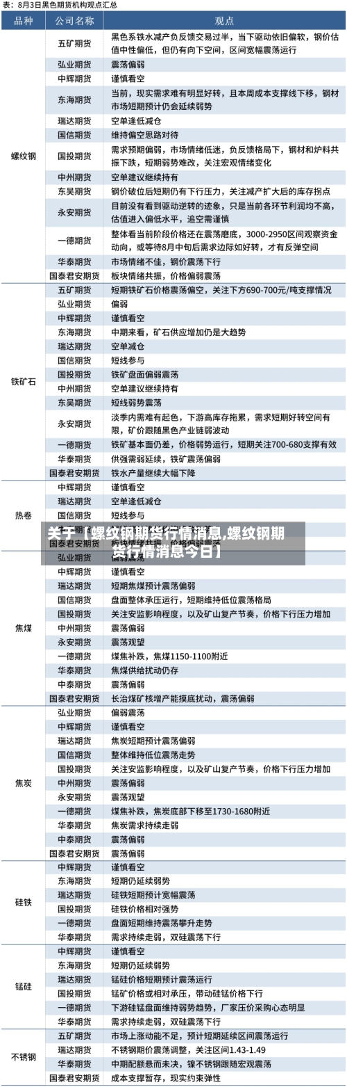 关于【螺纹钢期货行情消息,螺纹钢期货行情消息今日】-第2张图片