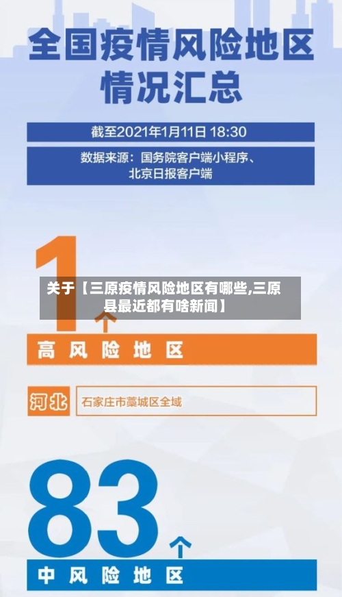 关于【三原疫情风险地区有哪些,三原县最近都有啥新闻】-第3张图片