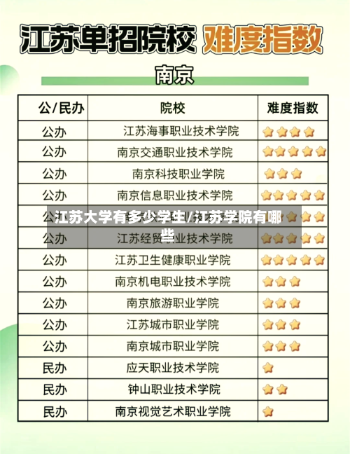 江苏大学有多少学生/江苏学院有哪些-第3张图片