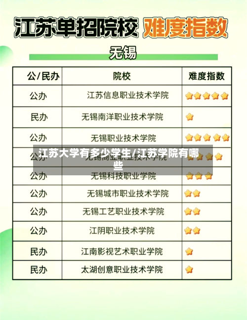 江苏大学有多少学生/江苏学院有哪些-第2张图片