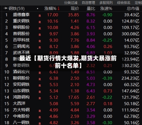 最近【期货行情大爆发,期货大暴涨前前十名单】