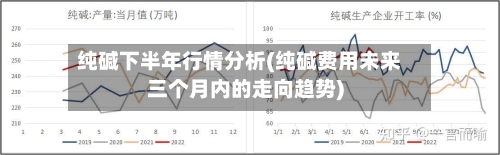 纯碱下半年行情分析(纯碱费用未来三个月内的走向趋势)