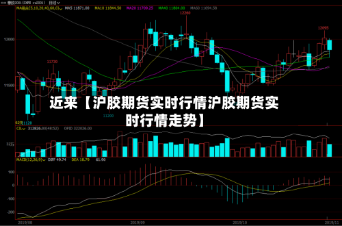 近来【沪胶期货实时行情沪胶期货实时行情走势】