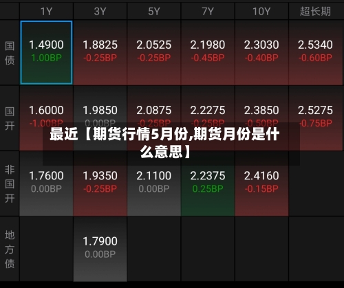 最近【期货行情5月份,期货月份是什么意思】