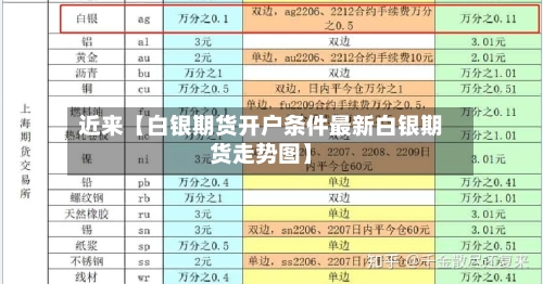 近来【白银期货开户条件最新白银期货走势图】