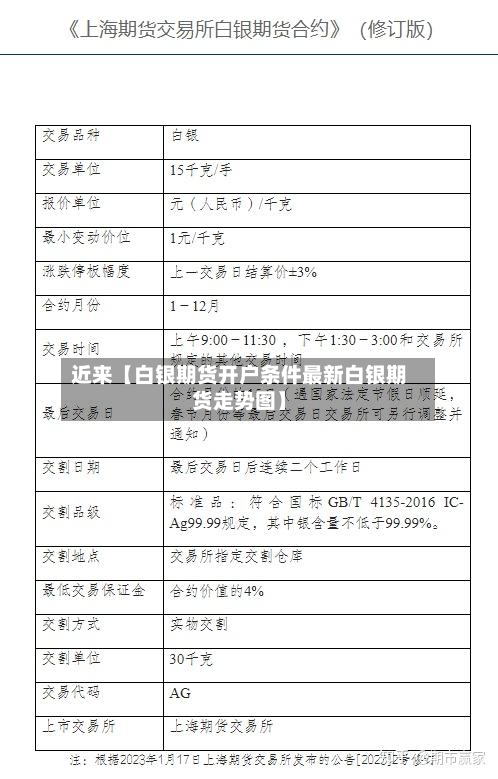 近来【白银期货开户条件最新白银期货走势图】-第2张图片