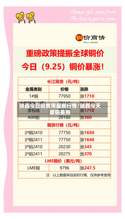陕西今日铜费用最新行情/陕西今天废铜费用
