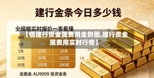 【情建行贵金属费用走势图,建行贵金属费用实时行情】-第2张图片