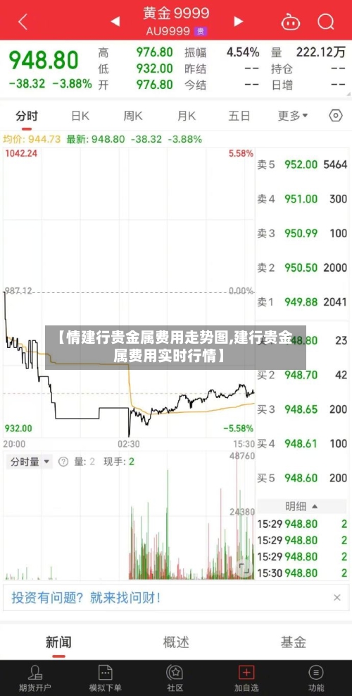 【情建行贵金属费用走势图,建行贵金属费用实时行情】