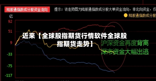 近来【全球股指期货行情软件全球股指期货走势】