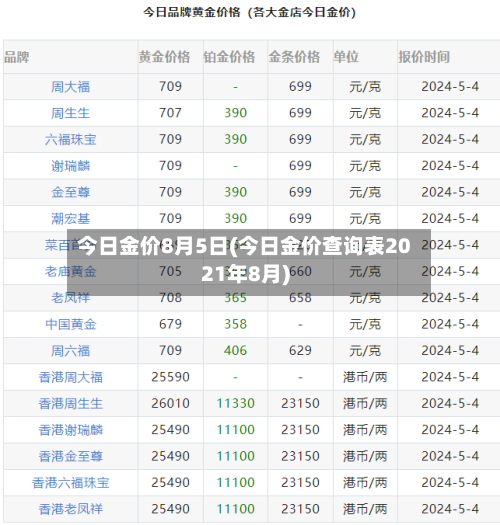 今日金价8月5日(今日金价查询表2021年8月)-第2张图片