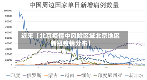 近来【北京疫情中风险区域北京地区新冠疫情分布】-第3张图片