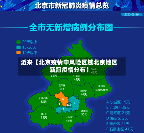近来【北京疫情中风险区域北京地区新冠疫情分布】
